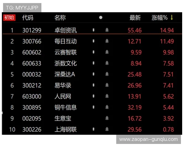 波胆分析核心要素避坑指南玩转彩票数字高频玩法